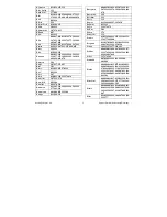 Preview for 5 page of Titan TITAN UR 1300 - DEVICE BRAND CODE LIST Manual