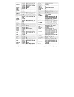 Preview for 6 page of Titan TITAN UR 1300 - DEVICE BRAND CODE LIST Manual