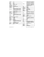 Preview for 7 page of Titan TITAN UR 1300 - DEVICE BRAND CODE LIST Manual