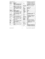 Preview for 8 page of Titan TITAN UR 1300 - DEVICE BRAND CODE LIST Manual