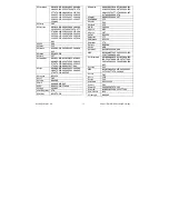 Preview for 11 page of Titan TITAN UR 1300 - DEVICE BRAND CODE LIST Manual