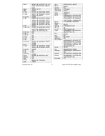 Preview for 12 page of Titan TITAN UR 1300 - DEVICE BRAND CODE LIST Manual