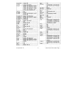 Preview for 14 page of Titan TITAN UR 1300 - DEVICE BRAND CODE LIST Manual