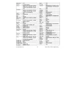 Preview for 16 page of Titan TITAN UR 1300 - DEVICE BRAND CODE LIST Manual