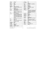 Preview for 17 page of Titan TITAN UR 1300 - DEVICE BRAND CODE LIST Manual