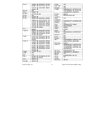 Preview for 18 page of Titan TITAN UR 1300 - DEVICE BRAND CODE LIST Manual