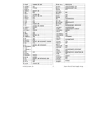 Preview for 21 page of Titan TITAN UR 1300 - DEVICE BRAND CODE LIST Manual