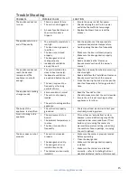 Предварительный просмотр 16 страницы Titan TT-CWC1523DZ Owner'S Manual