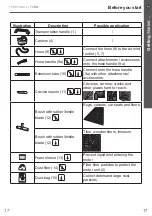 Preview for 17 page of Titan TTB774VAC Manual