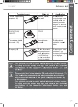 Предварительный просмотр 21 страницы Titan TTB892MLT Instruction Manual