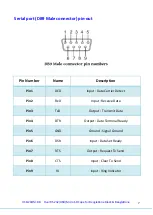 Предварительный просмотр 8 страницы Titan USB-2COM-BB User Manual