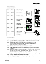 Preview for 21 page of Titan VS-32-L Operating And Maintenance Instructions Manual