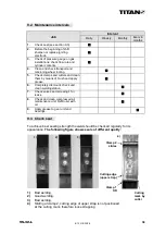 Preview for 38 page of Titan VS-32-L Operating And Maintenance Instructions Manual