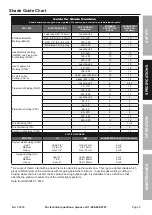 Preview for 5 page of Titanium 58058 Owner'S Manual & Safety Instructions