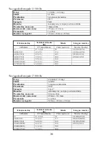 Preview for 37 page of Titanium Arctica 12 000 Manual