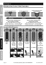 Предварительный просмотр 24 страницы Titanium MIG 140 Owner'S Manual & Safety Instructions