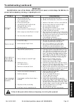 Предварительный просмотр 29 страницы Titanium MIG 140 Owner'S Manual & Safety Instructions