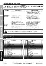 Предварительный просмотр 30 страницы Titanium MIG 140 Owner'S Manual & Safety Instructions