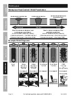 Preview for 32 page of Titanium UNLIMITED 200 Owner'S Manual