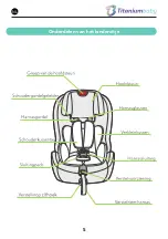 Preview for 6 page of Titaniumbaby 5940 Instructions For Use Manual