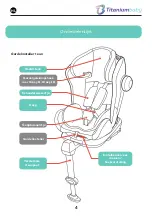 Предварительный просмотр 8 страницы Titaniumbaby 5980 Instructions For Use Manual