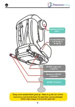 Предварительный просмотр 9 страницы Titaniumbaby 5980 Instructions For Use Manual