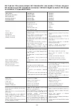 Preview for 39 page of TitanTec TT-LML120P Instruction Manual