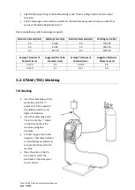 Предварительный просмотр 26 страницы TITANTIG 200 DC PULSE PRO Operating Manual