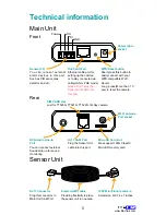 Preview for 5 page of titathink TT520G Quick User Manual