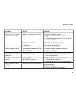 Предварительный просмотр 37 страницы Titgemeyer MS 100 Operating Manual