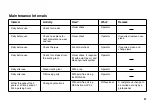 Предварительный просмотр 27 страницы Titgemeyer MS 60 Operating Manual