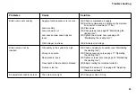 Предварительный просмотр 29 страницы Titgemeyer MS 60 Operating Manual