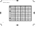 Preview for 24 page of Titgemeyer RIVETEC RL 50 Operating Manual