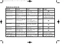 Preview for 35 page of Titgemeyer RIVETEC RL 50 Operating Manual