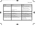 Preview for 37 page of Titgemeyer RIVETEC RL 50 Operating Manual