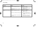 Preview for 38 page of Titgemeyer RIVETEC RL 50 Operating Manual