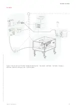 Preview for 5 page of Titgemeyer SAN2URCap Implemenation Manual