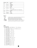 Preview for 8 page of Titon-Blue TR-M336 User Manual