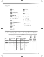 Preview for 9 page of Titon aurastat VT Product Manual