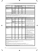 Preview for 16 page of Titon aurastat VT Product Manual