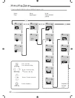 Preview for 42 page of Titon aurastat VT Product Manual