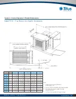 Preview for 21 page of Titus THH Series Installation Manual