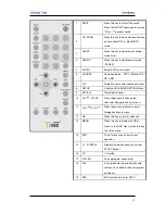 Предварительный просмотр 14 страницы Tivax MiTV-Mobile7 User Manual