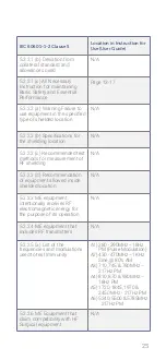 Preview for 25 page of Tivic Health ClearUP User Manual