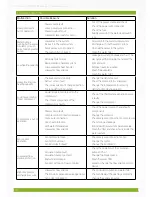 Preview for 30 page of Tivok T-HP20AB Installation And Operation Manual