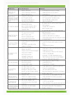 Предварительный просмотр 28 страницы Tivok T-HP38AB Installation And Operation Manual