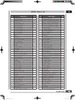 Preview for 21 page of TIYA 65050 Operator'S Manual