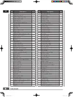 Preview for 22 page of TIYA 65050 Operator'S Manual