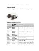 Preview for 27 page of Tiziana T6001 User Manual