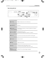 Preview for 11 page of TJ Media TKR-304E Manual